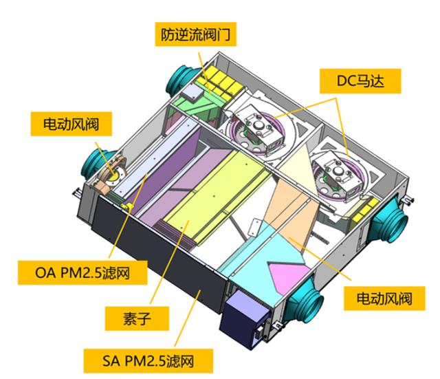 新风换气机内部结构图片