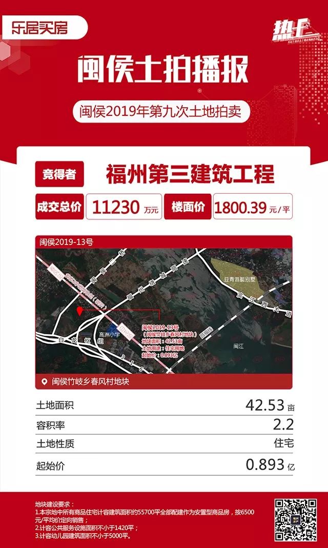 閩侯舉行2019年第九次土拍,集中推出6幅商住用地,覆蓋上街,青口,竹岐