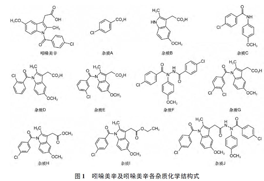 国产吲哚美辛胶囊和吲哚美辛缓释胶囊有关物质分析评价