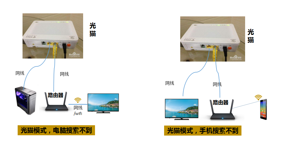 手機投屏錯誤網絡搭建4·電視或手機不要連接wifi信號放大器發射的