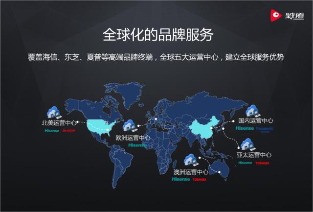 《1100万海外用户里的海信实力与野心》