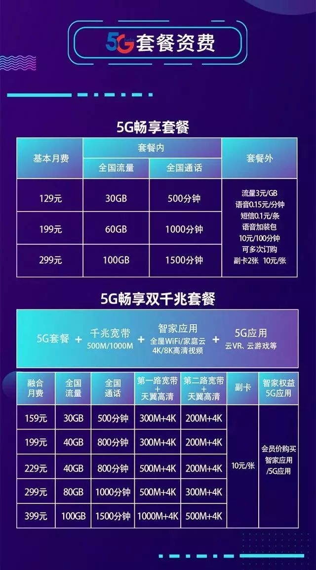 带你看电信5g套餐