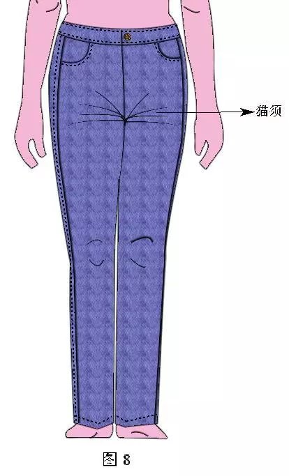 我们的中裆线定位,也就是膝盖线的定位,一般要先了解人体的结构.