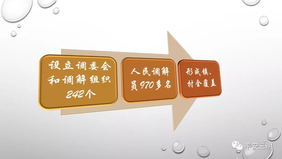 严格落实矛盾纠纷排查和民情分析会议制度,及时收集研判各类社情民意