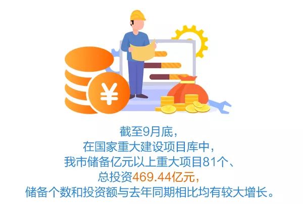 綿陽雙管齊下加大固定資產投資力度