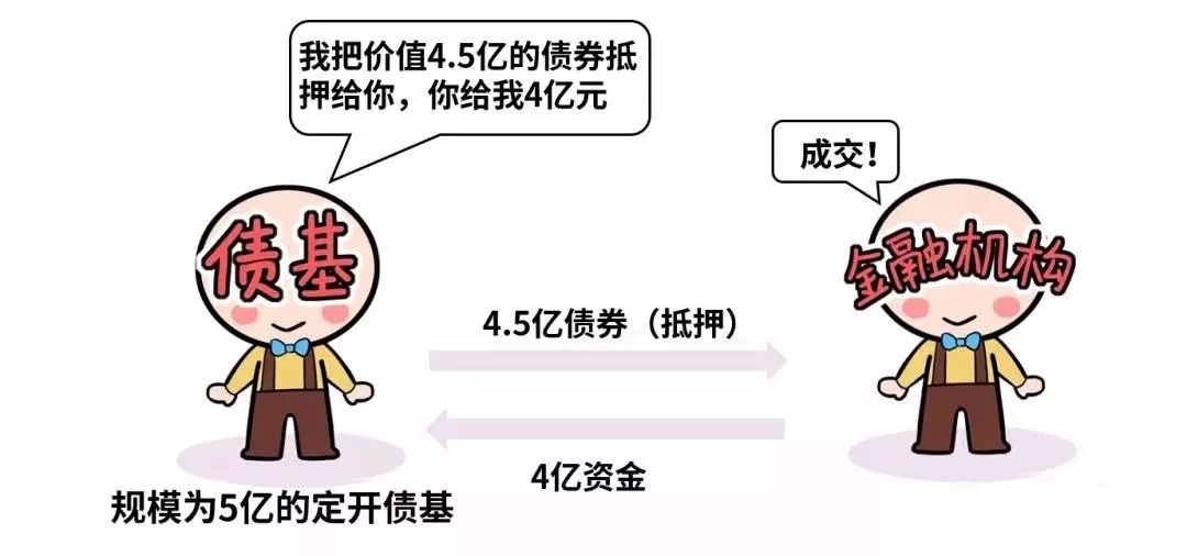 类似银行理财,收益又略胜一筹的基金,有么?