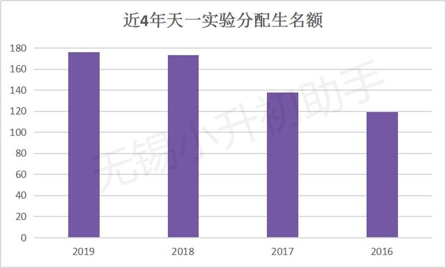 无锡天一中学和省锡中实力不可小觑(图7)