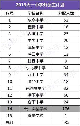 无锡天一中学和省锡中实力不可小觑(图2)