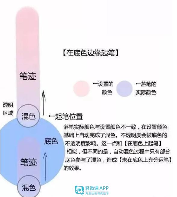 Sai常用笔刷设置 满足你所有需求 中 透明度