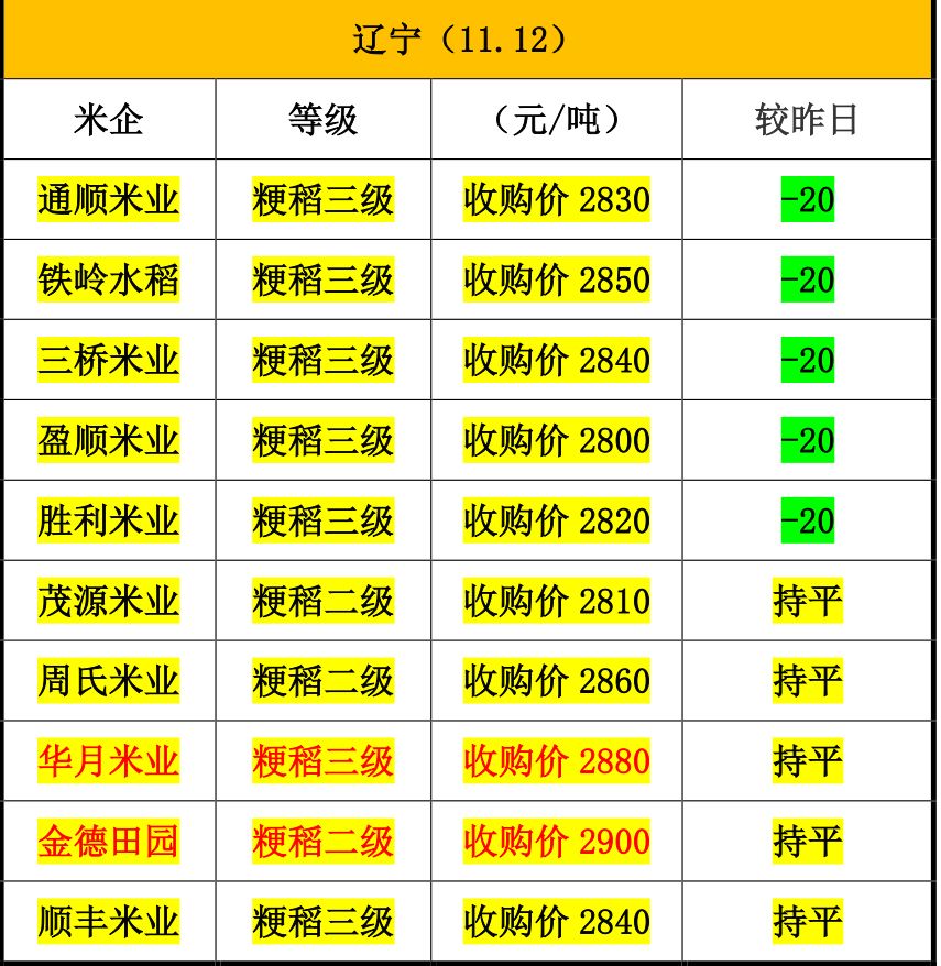 东北稻谷托市即将启动东北粳稻上涨有望