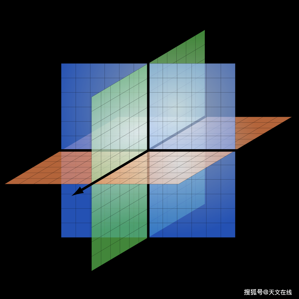 三维立体空间坐标系图片