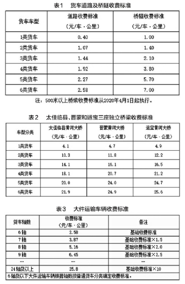 重庆高速公路的发展动态