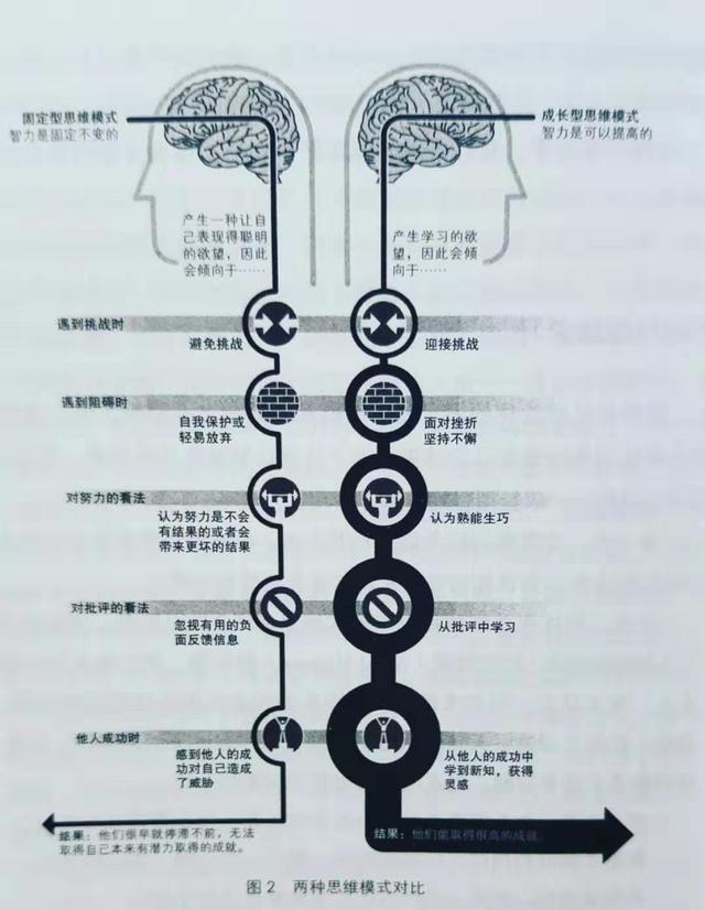 失败是死刑?错《终身成长》揭示了成功和失败的关键以及现实意义