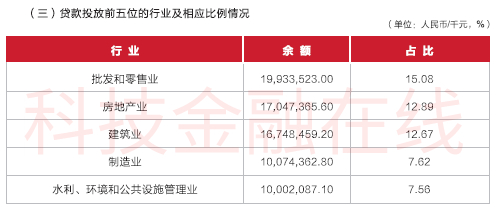 全国农商行排名_永州农商行蒋雪(3)