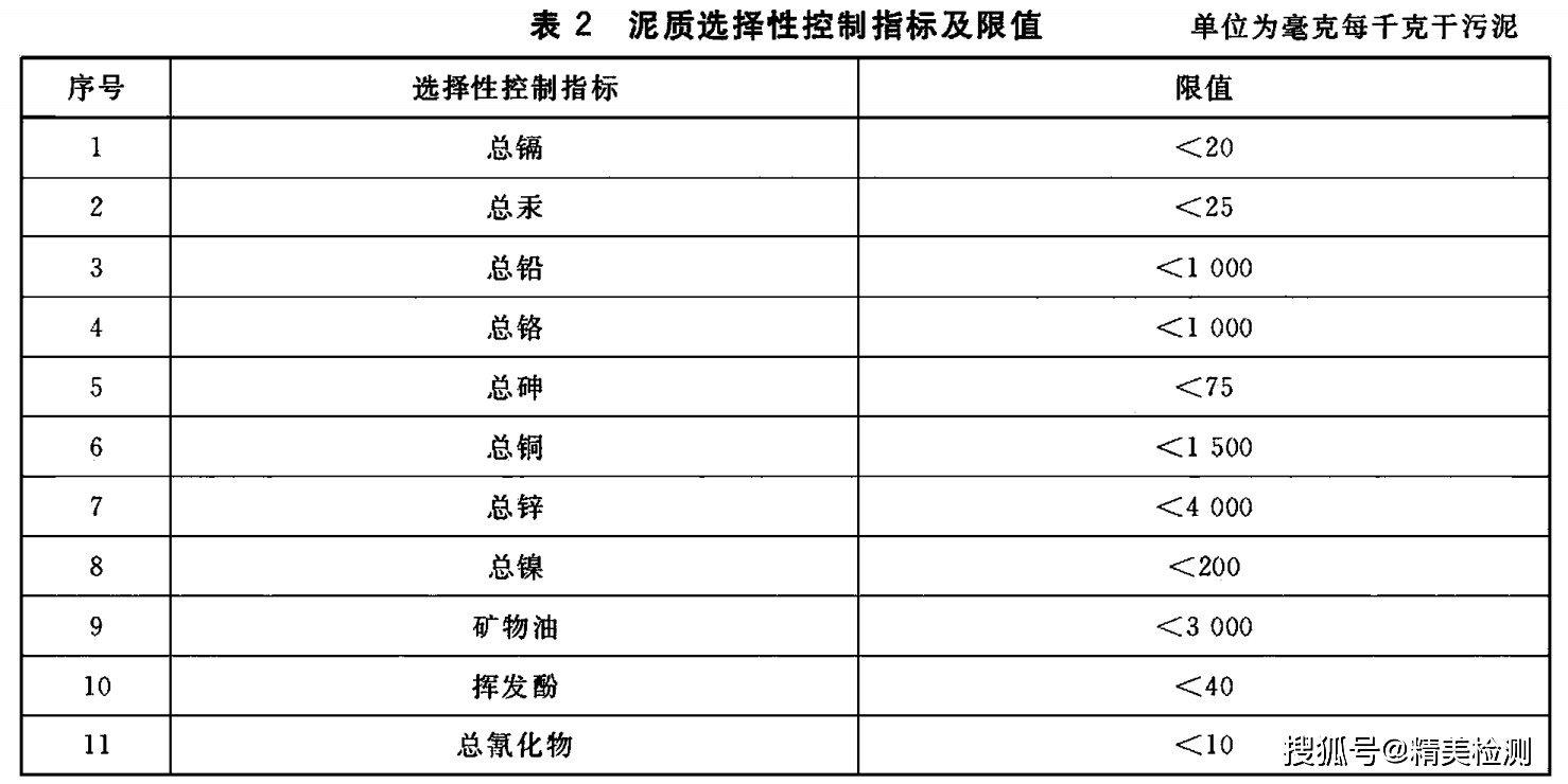 城镇污水处理厂污泥泥质检测指标