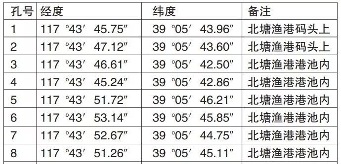 天津這條地鐵線路又有新進展!可與9號線和z2線換乘!