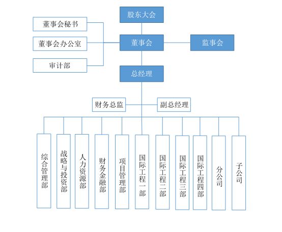 央企巨头组织架构大揭秘速看