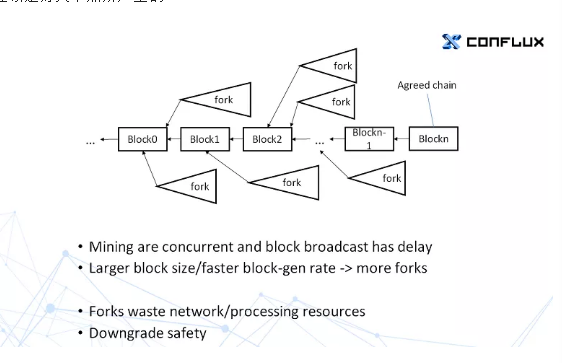conflux树图理想公链系统三大特点树图结构的conflux都具备