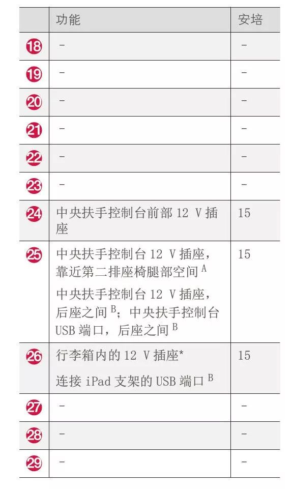 2019年混合动力沃尔沃xc90全车保险丝分布