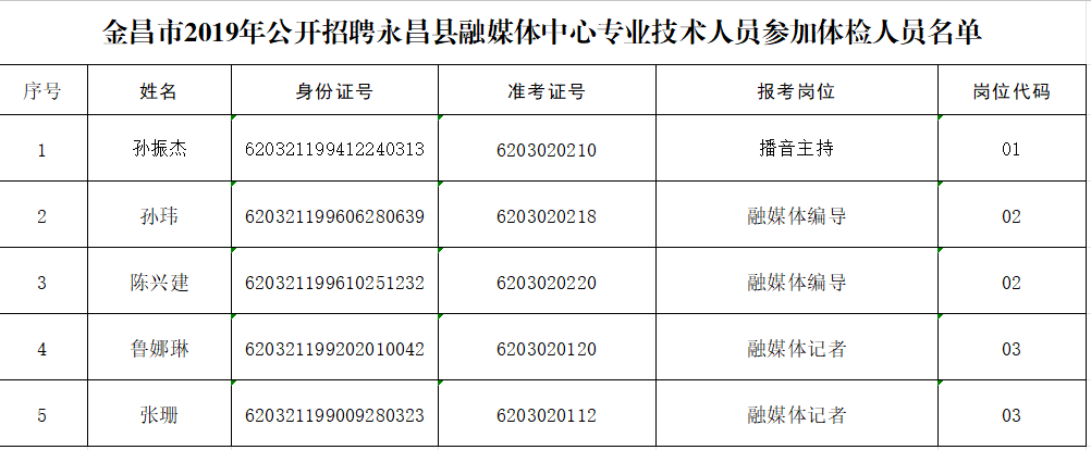 金川区招聘动态：人才与机遇的交汇