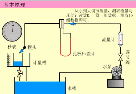 35个仪表结构原理动画,太生动了!