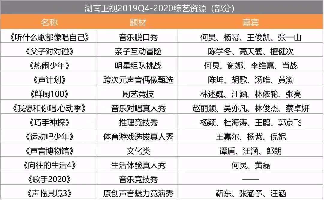 湖南卫视2020综艺表图片