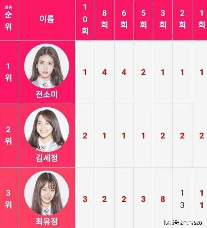 对于《produce101》排名造假,从导演到娱乐公司,犯得错误本身的处罚还