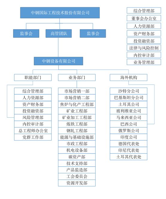 央企巨头组织架构大揭秘速看