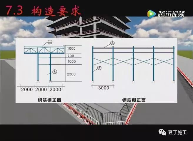 【建筑人】钢筋加工棚标准搭设及验收动画演示,简单多了!