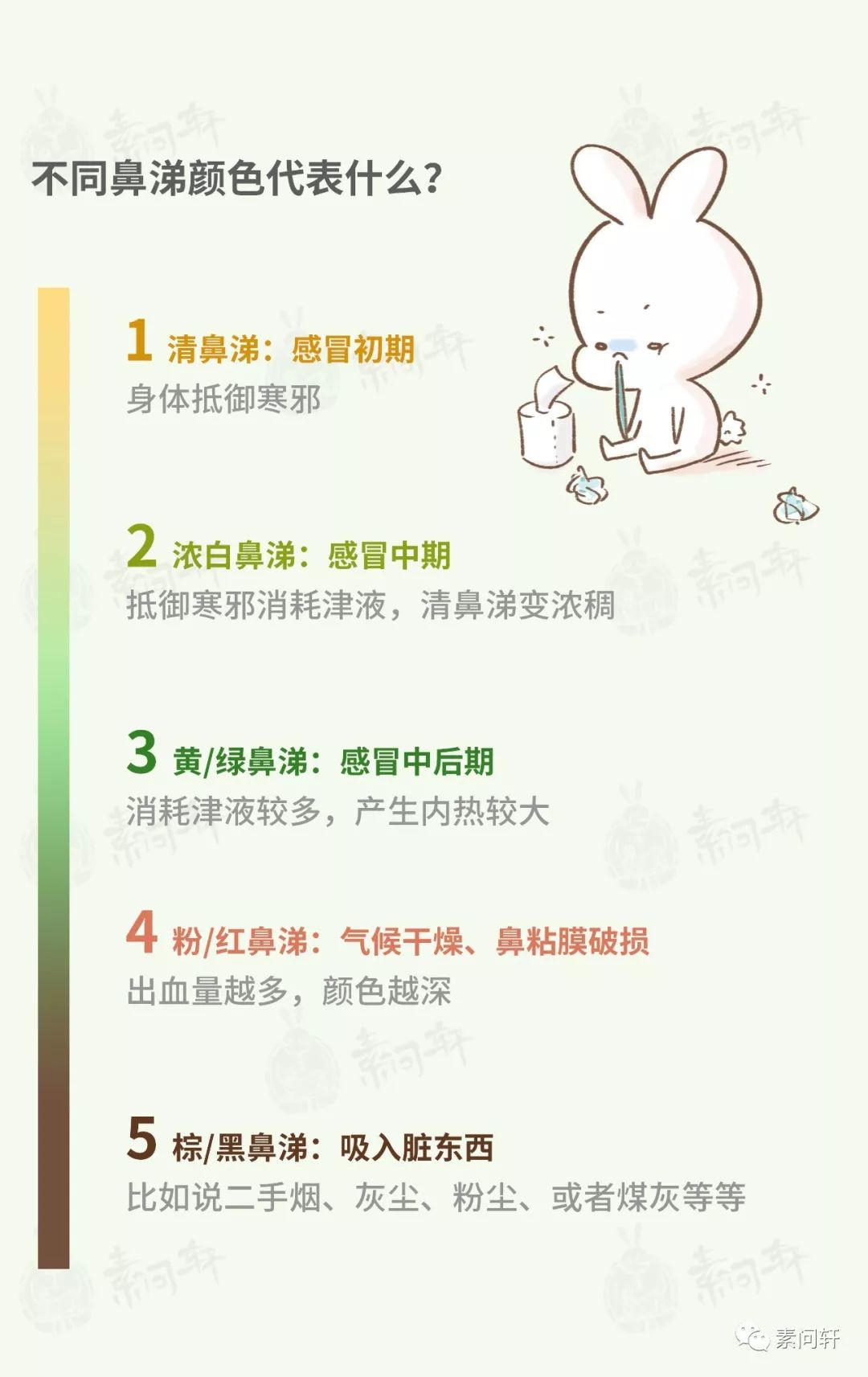 清鼻涕白鼻涕黄鼻涕黑鼻涕不同颜色的鼻涕说明什么