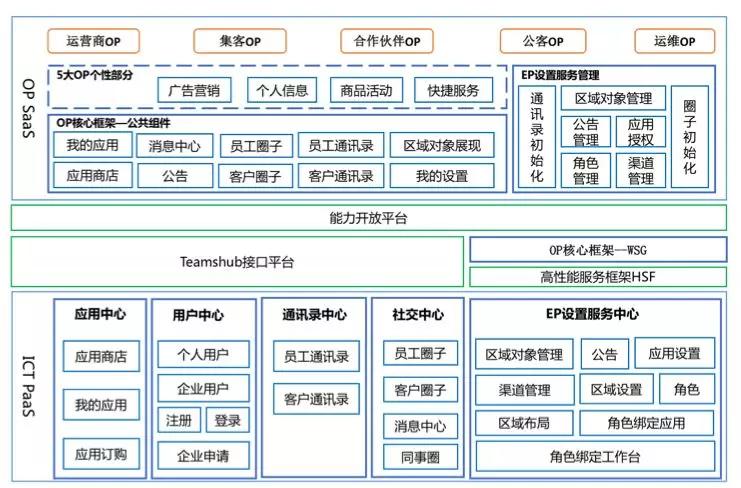 企业上云必须了解的5大干货！