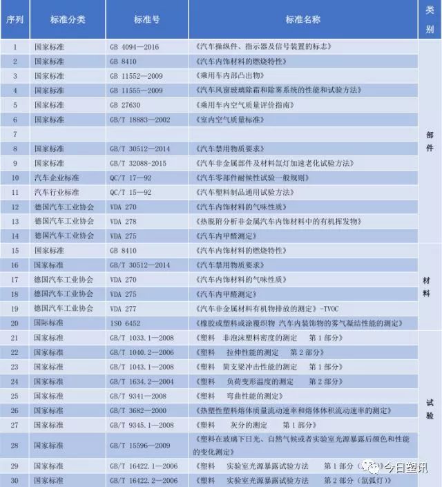 仪表板设计指导_搜狐汽车_搜狐网