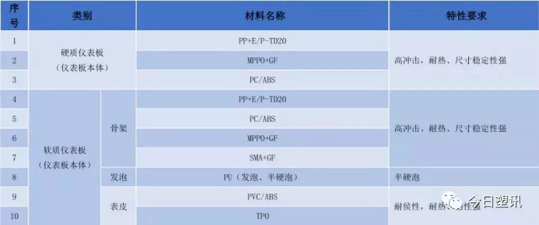 仪表板设计指导_搜狐汽车_搜狐网