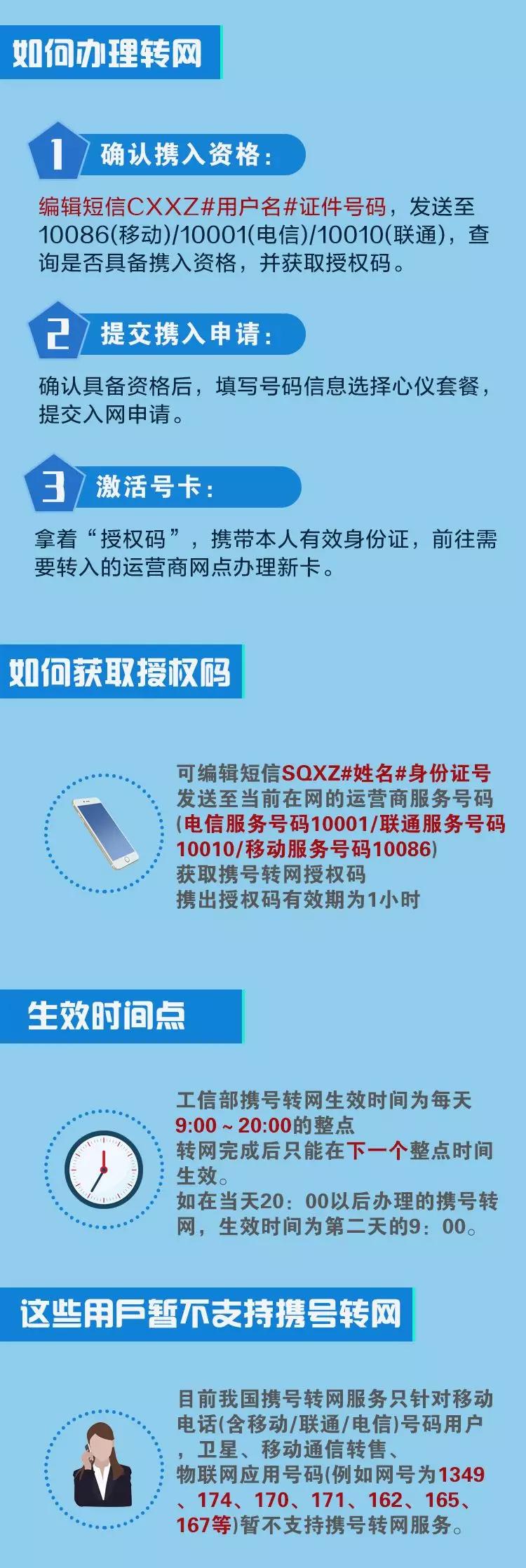 携号转网怎么办理（携号转网怎么办理套餐会变吗）-第2张图片-潮百科