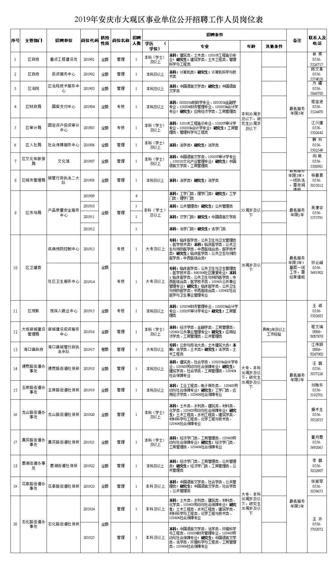 大观区招聘：开启职业生涯新篇章