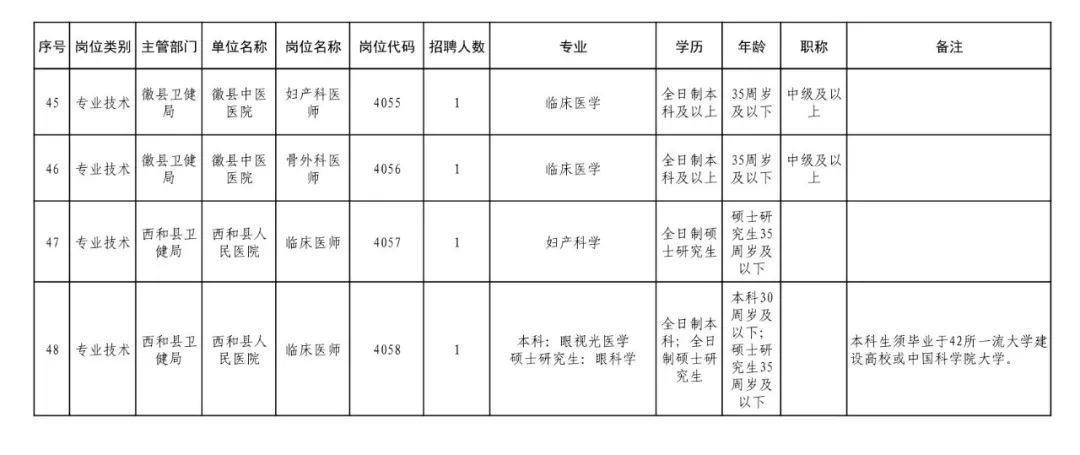 陇南招工信息：为梦想插上飞翔翅膀
