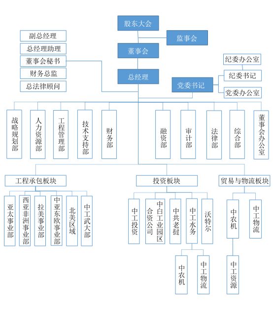 央企巨头组织架构大揭秘速看