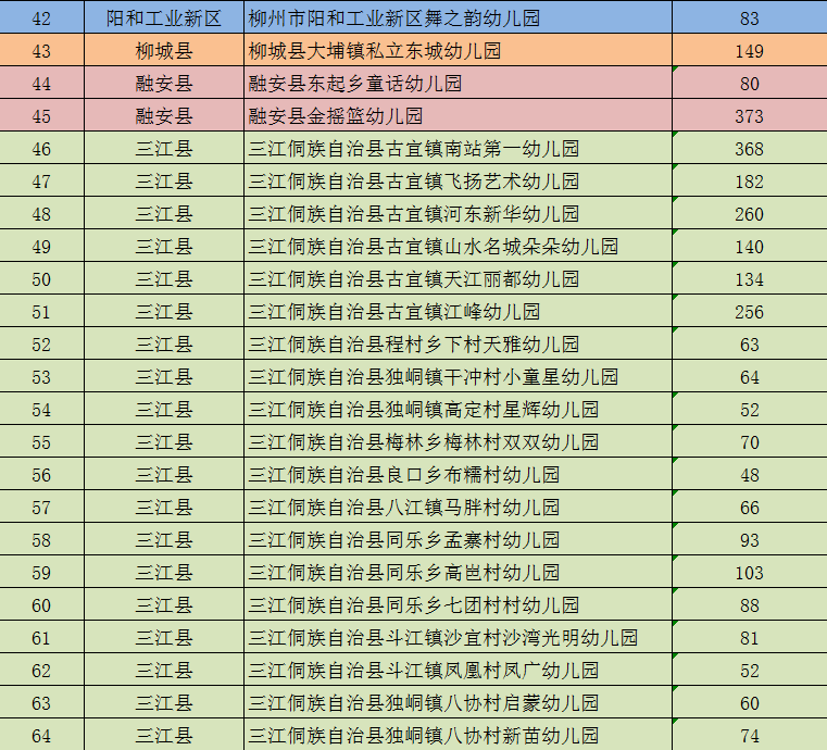 家长速看柳州新增64所多元普惠幼儿园