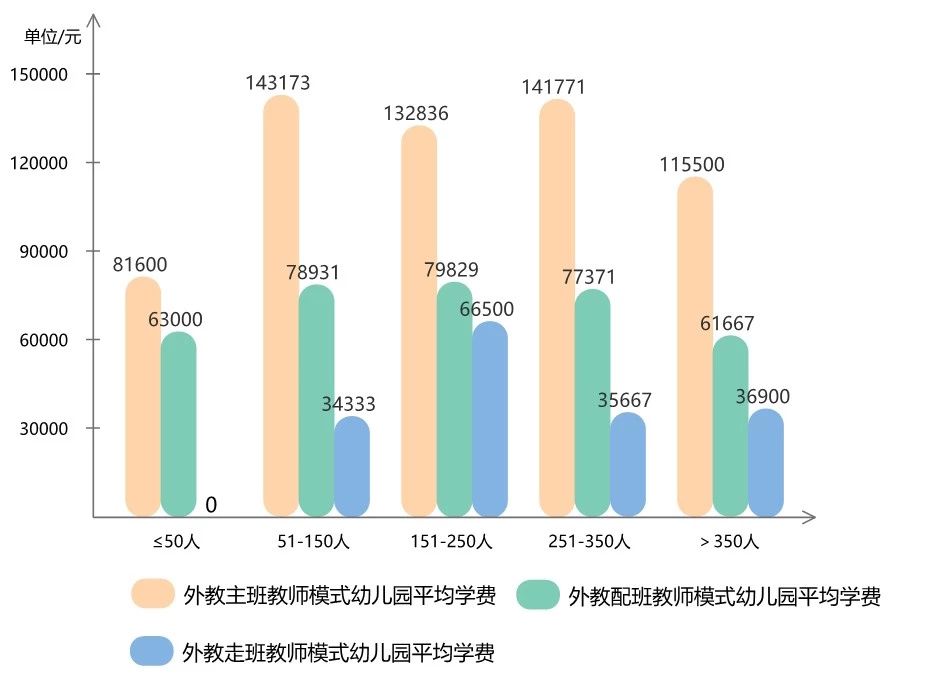 大象山双语幼儿园图片