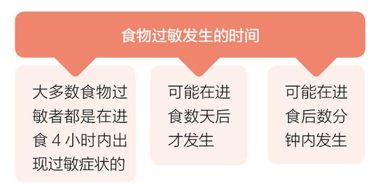 根據食物過敏發生的時間,可以為尋找過敏原提供參考.