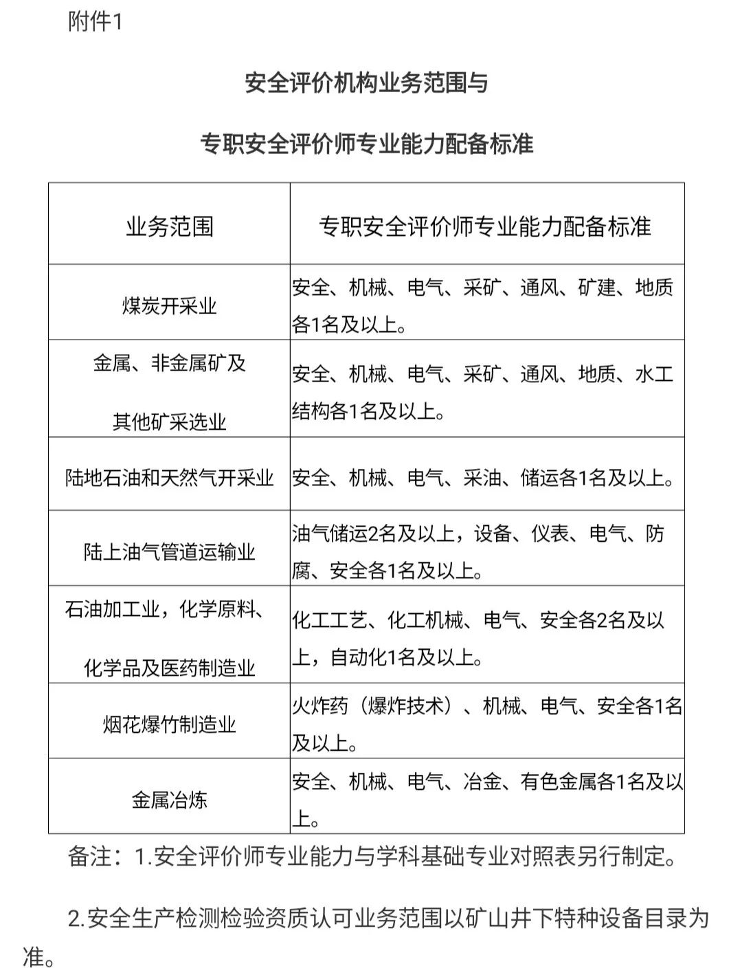 註冊安全工程師前景無限好,今年不考明年必將讓你高攀不起!