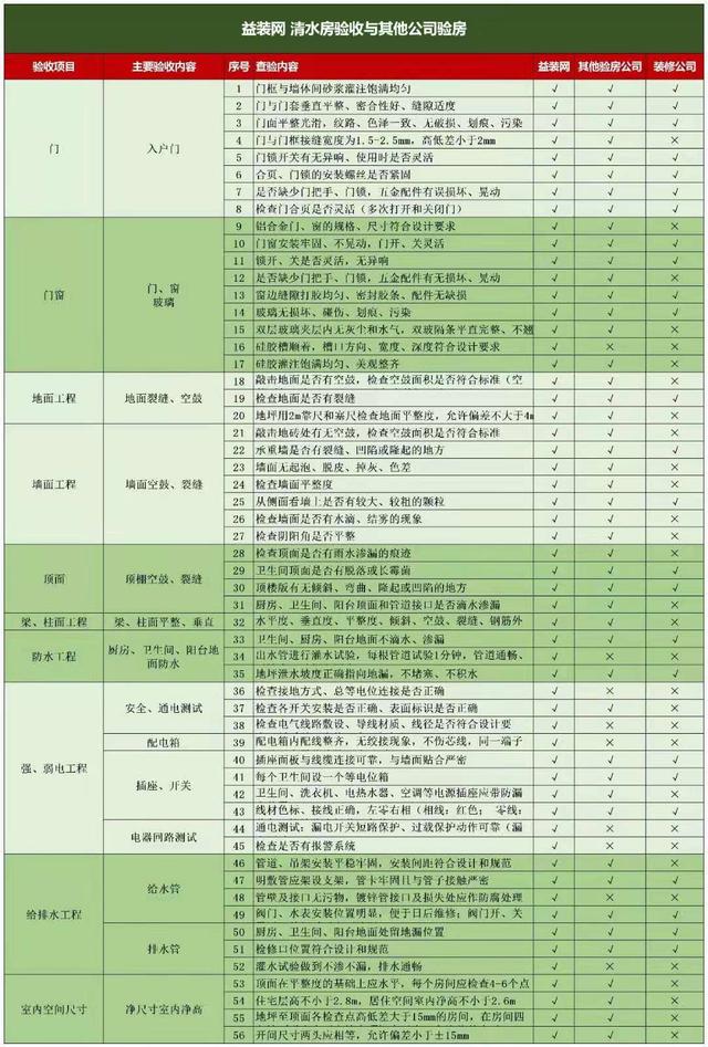 验房内容揭秘装修小秘密都藏在这些地方