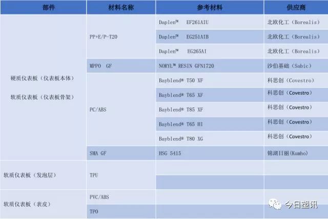 仪表板设计指导_搜狐汽车_搜狐网