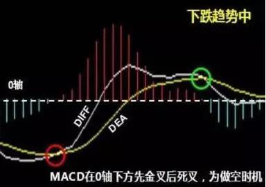 關於macd你不知道的事情高手都是看紅綠柱的新手才看金叉死叉