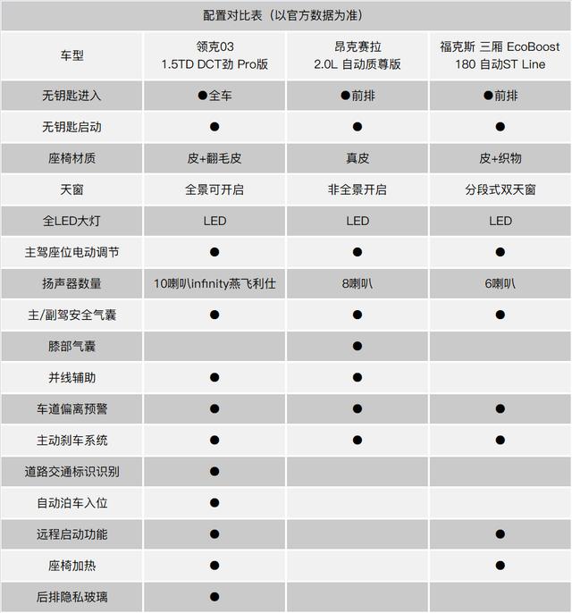 领克03配置表图片