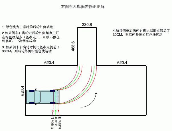 倒車入庫判斷打方向盤時機一學就懂