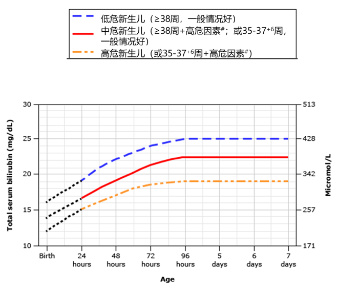 万事开头难出生遇黄疸杨彩云主任教你新生儿黄疸诊治