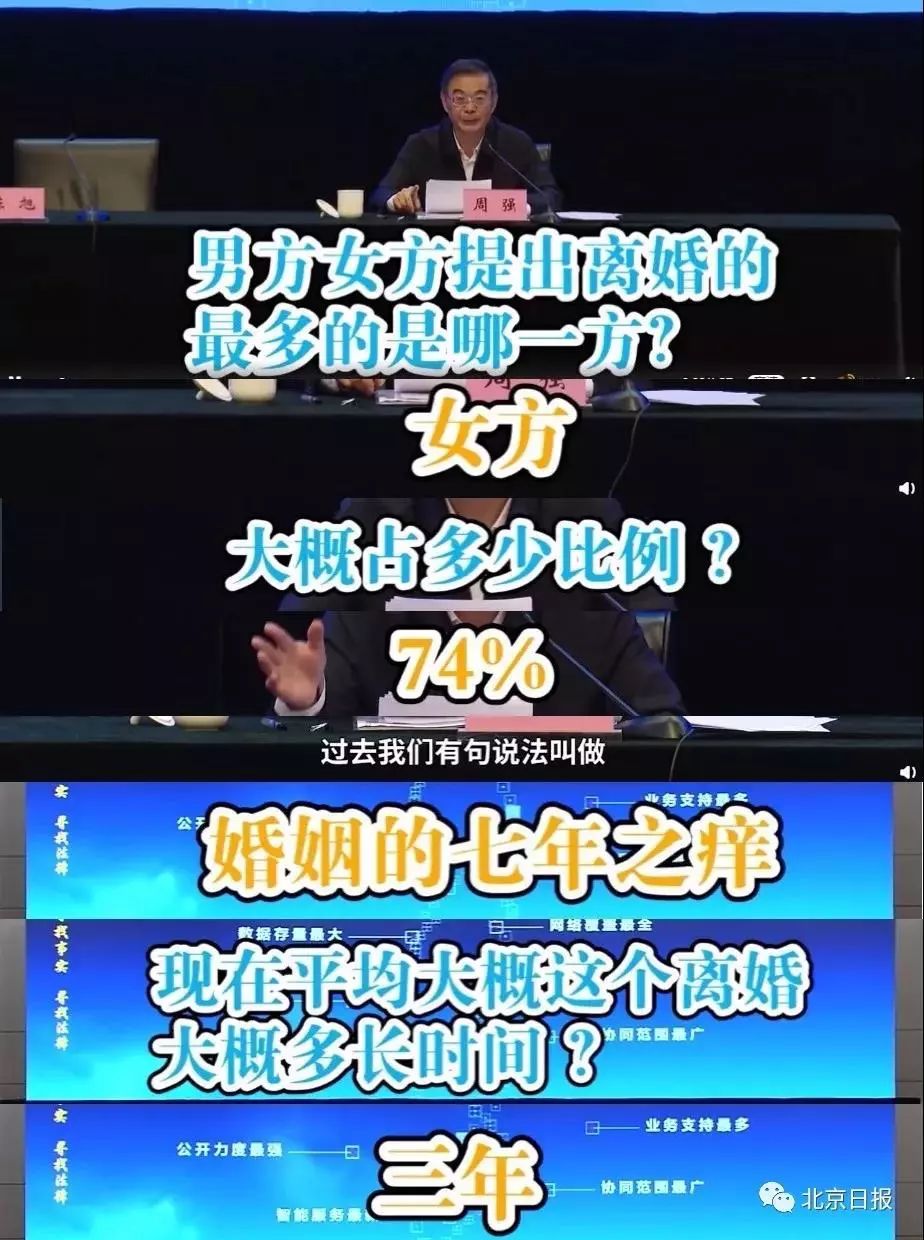 七年之痒变三年超七成离婚由女方提出云南人离婚率竟高达▏fm887关注