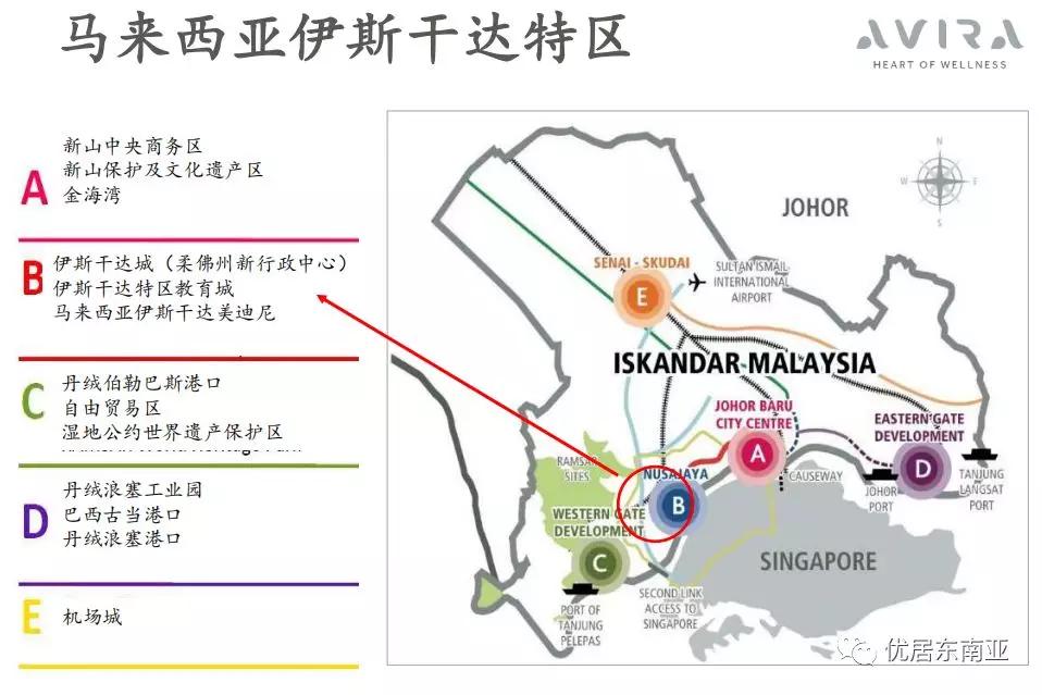 依斯干达已吸引新加坡企业入驻和全球超400亿美元投资,微软,华为,乐高