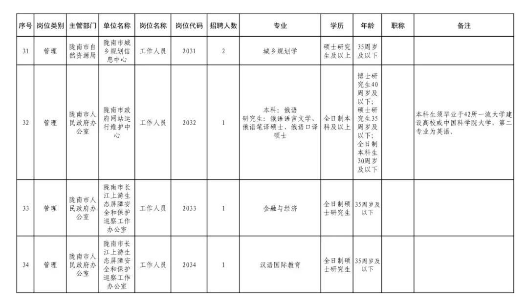 陇南人才网